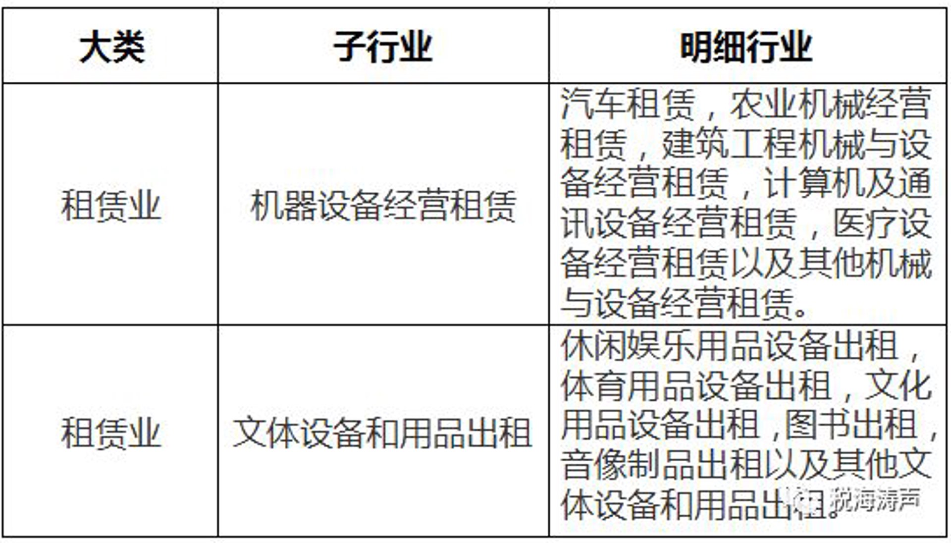 跃升汽车租赁